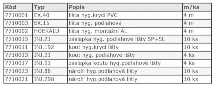 http://www.chladirny.cz/stranka-hygienicke-listy-k-boxum-36